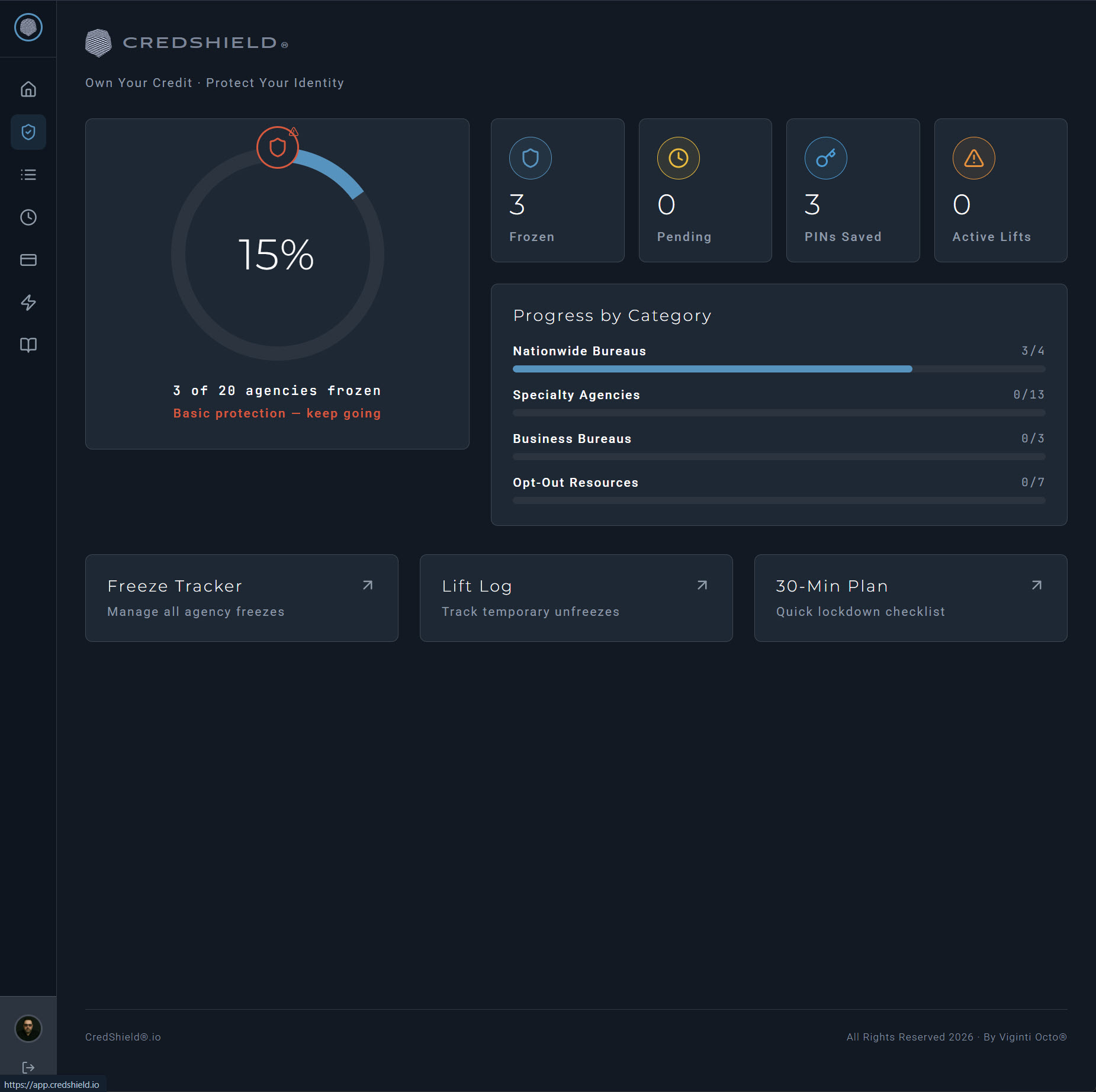 Dashboard Overview